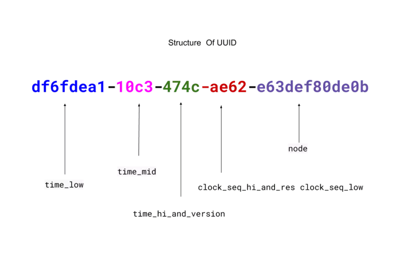 uuid.webp